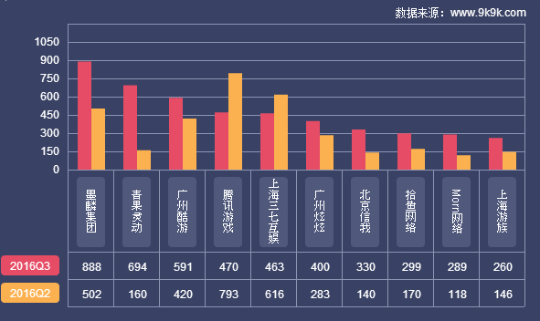 2016年一周网页游戏数据大数据统计报告|网页