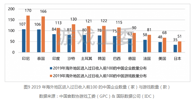 2019中国游戏产业市场实际销售收入与用户规模