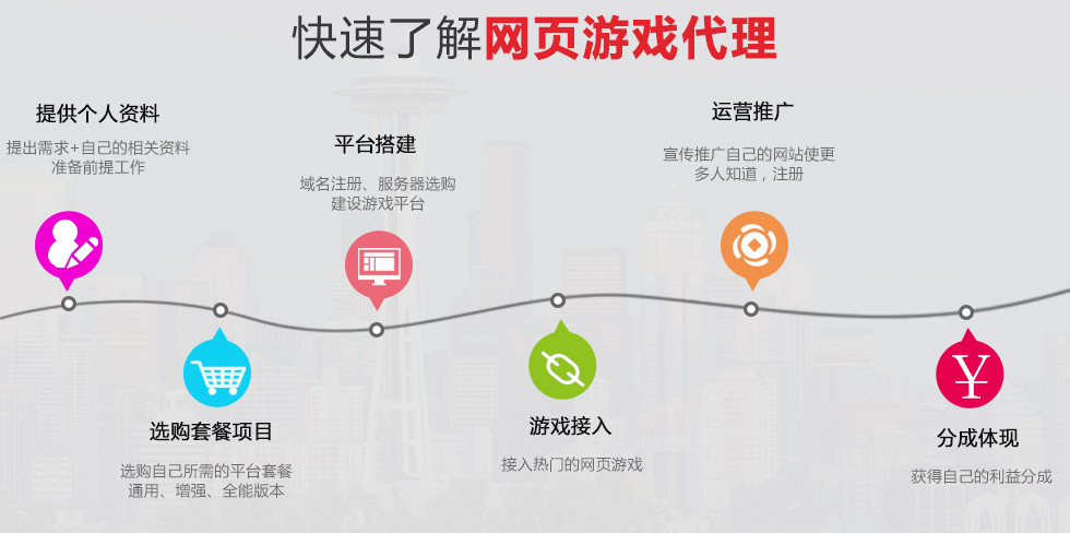 网页游戏代理流程图